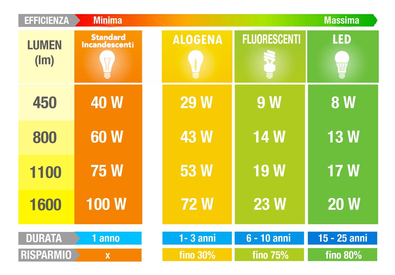Test comparativo kit lampadine a LED vs alogene per auto, funzionano?